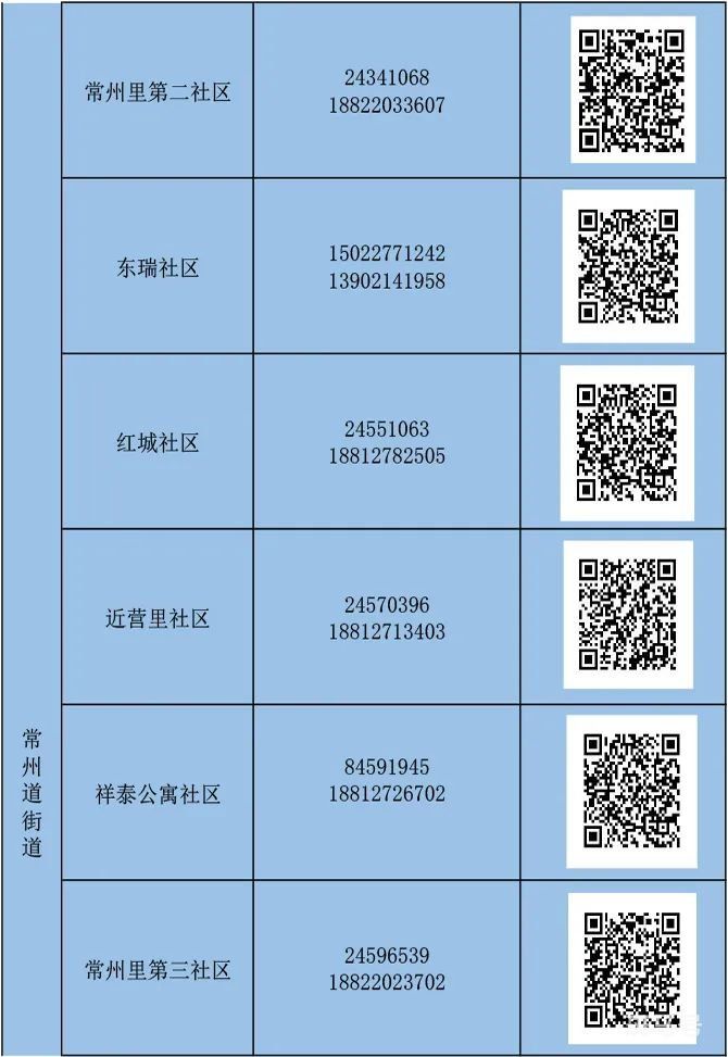 天津河东区怎么报备（附详情）(图22)