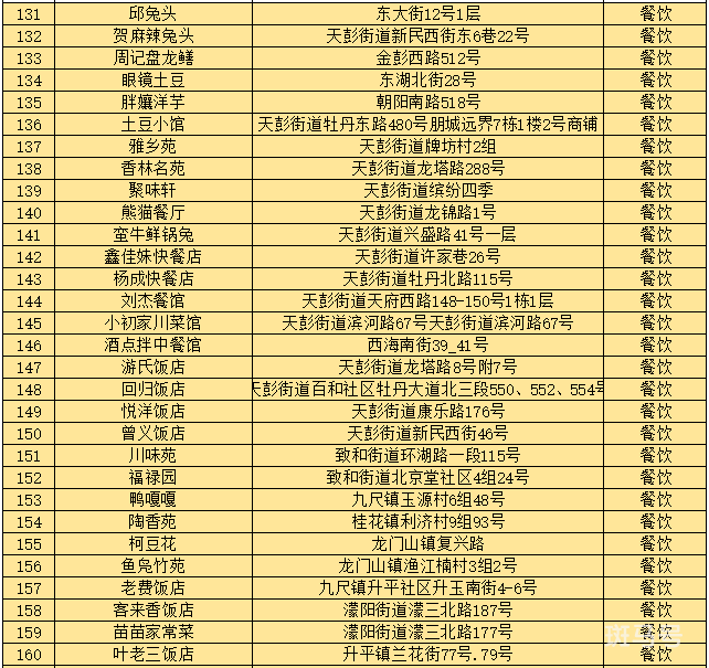 2022成都彭州数字人民币红包使用指南（附商家名单）