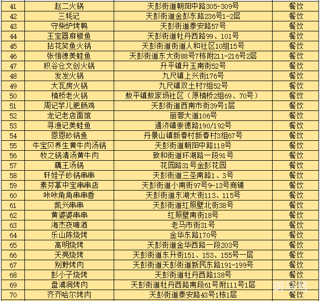 2022成都彭州数字人民币红包使用指南（附商家名单）