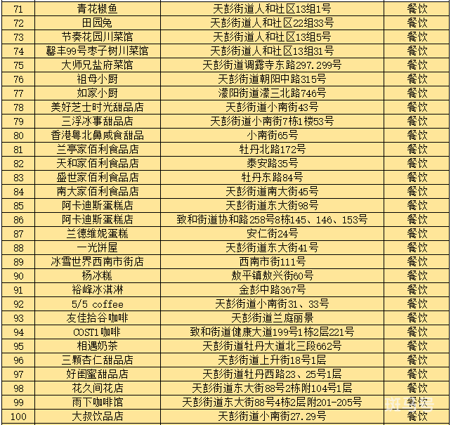2022成都彭州数字人民币红包使用指南（附商家名单）