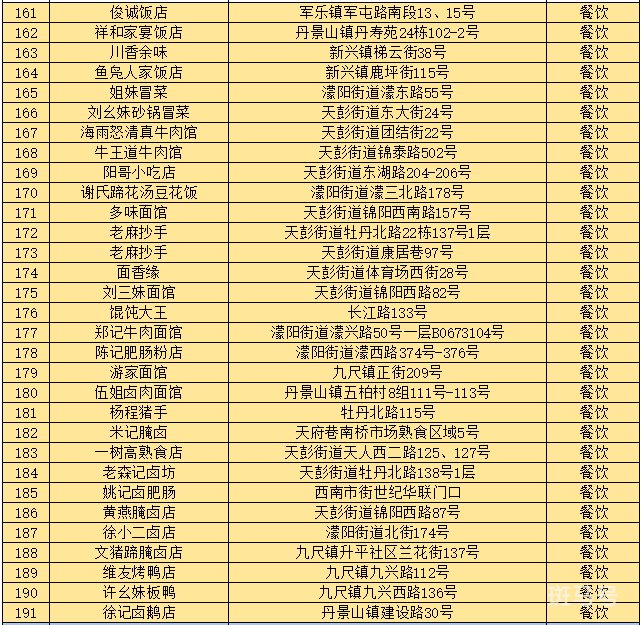 2022成都彭州数字人民币红包使用指南（附商家名单）