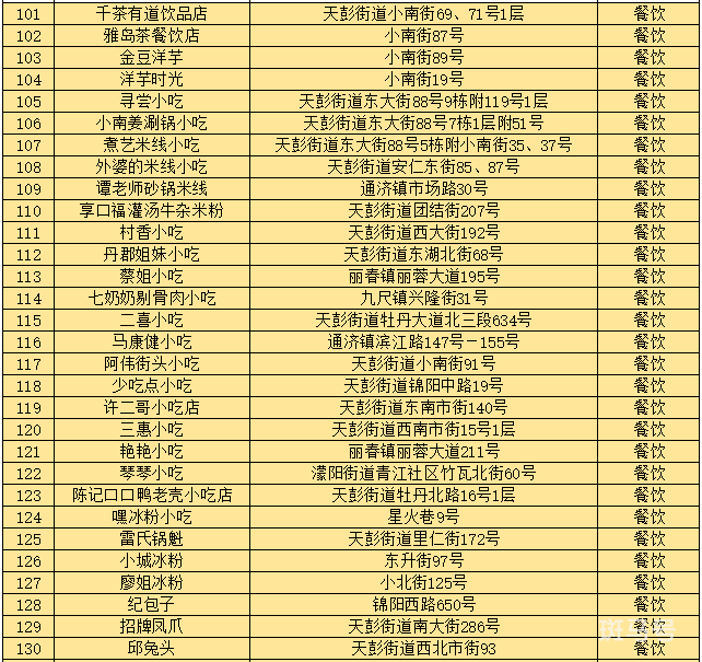 2022成都彭州数字人民币红包使用指南（附商家名单）