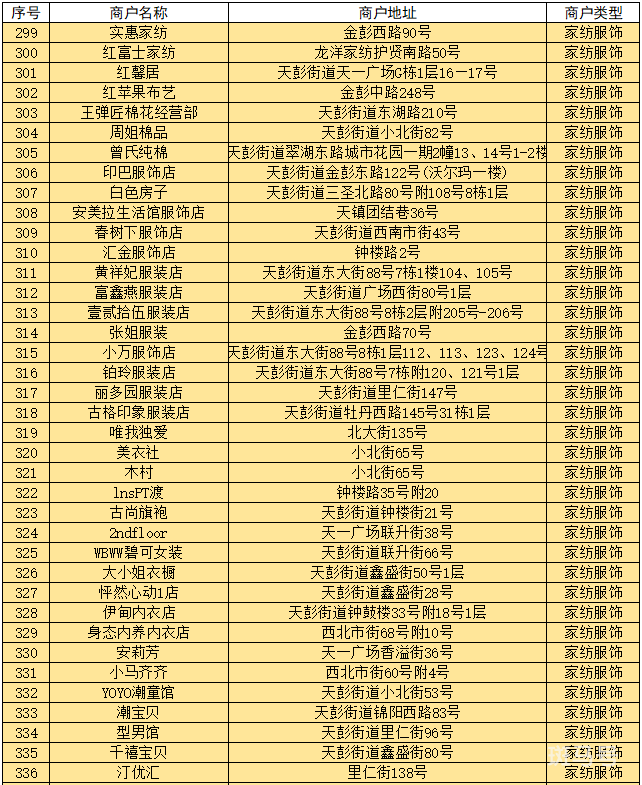 2022成都彭州数字人民币红包使用指南（附商家名单）