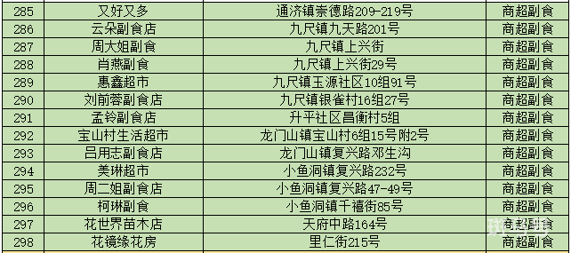 2022成都彭州数字人民币红包使用指南（附商家名单）
