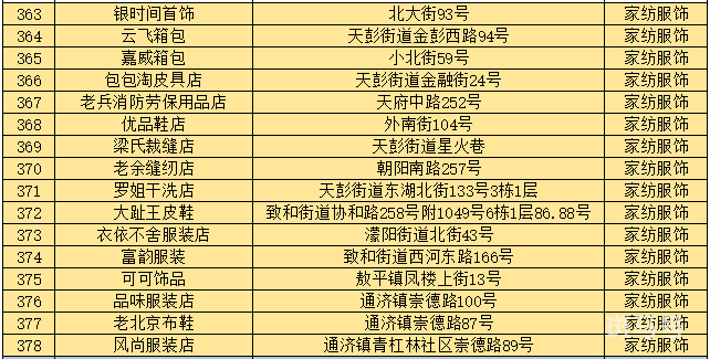 2022成都彭州数字人民币红包使用指南（附商家名单）
