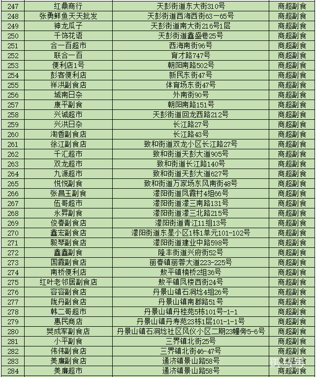 2022成都彭州数字人民币红包使用指南（附商家名单）