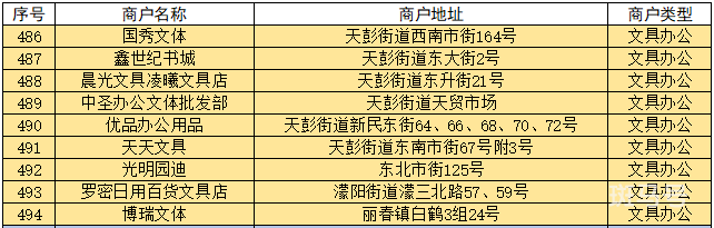 2022成都彭州数字人民币红包使用指南（附商家名单）