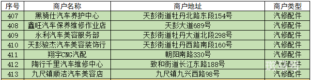 2022成都彭州数字人民币红包使用指南（附商家名单）