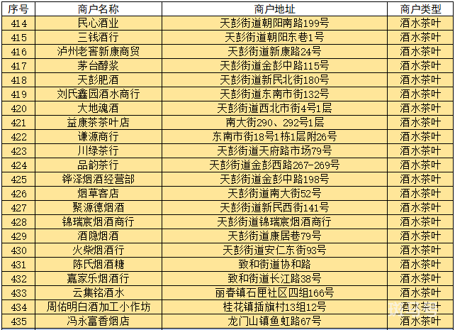 2022成都彭州数字人民币红包使用指南（附商家名单）