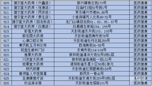 2022成都彭州数字人民币红包使用指南（附商家名单）