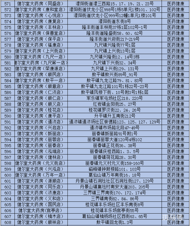 2022成都彭州数字人民币红包使用指南（附商家名单）