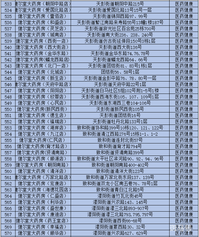 2022成都彭州数字人民币红包使用指南（附商家名单）