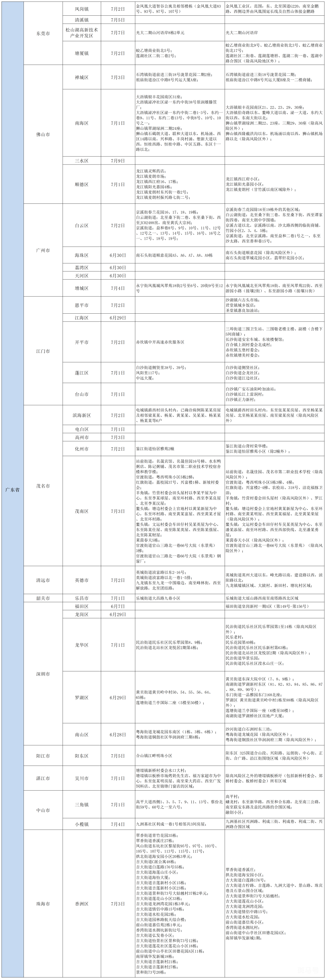 7月15日北京疫情防控提醒 有以下情况人员请主动报备(附详情)(图4) 图片