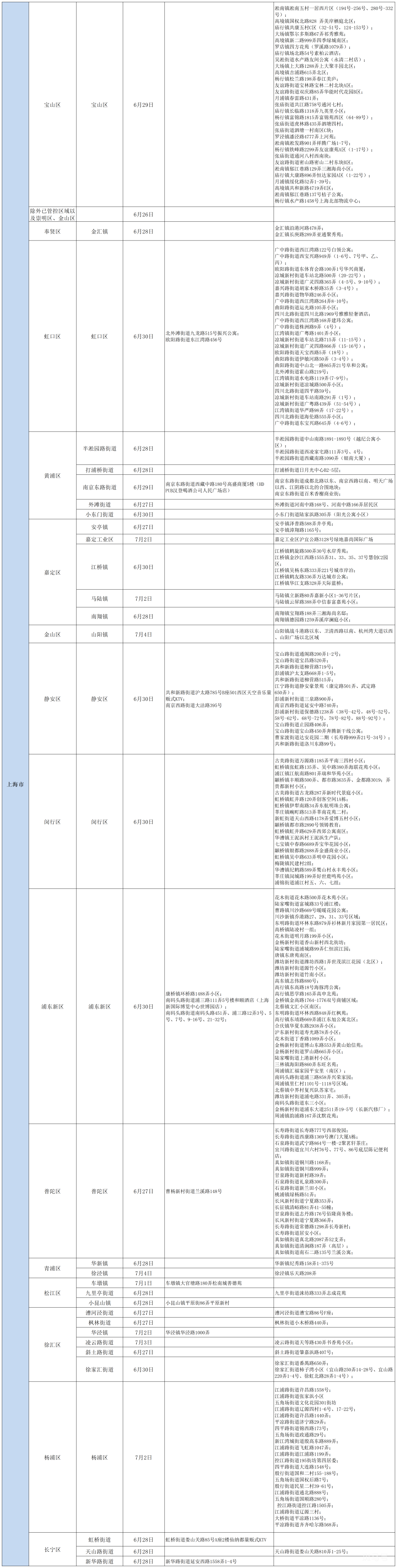 7月15日北京疫情防控提醒 有以下情况人员请主动报备(附详情)(图8) 图片