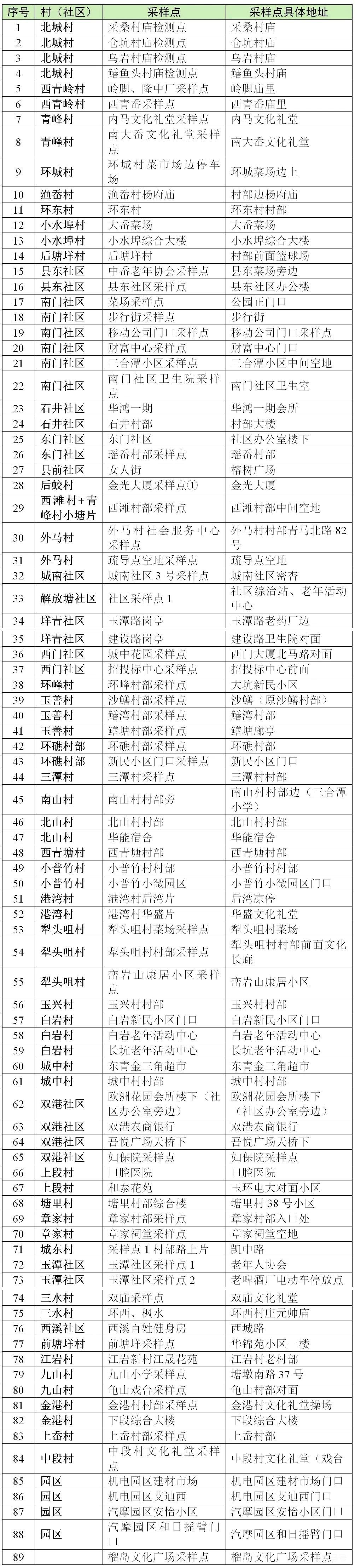 7月20日-21日玉环全员核酸通知（附详情）(图1)