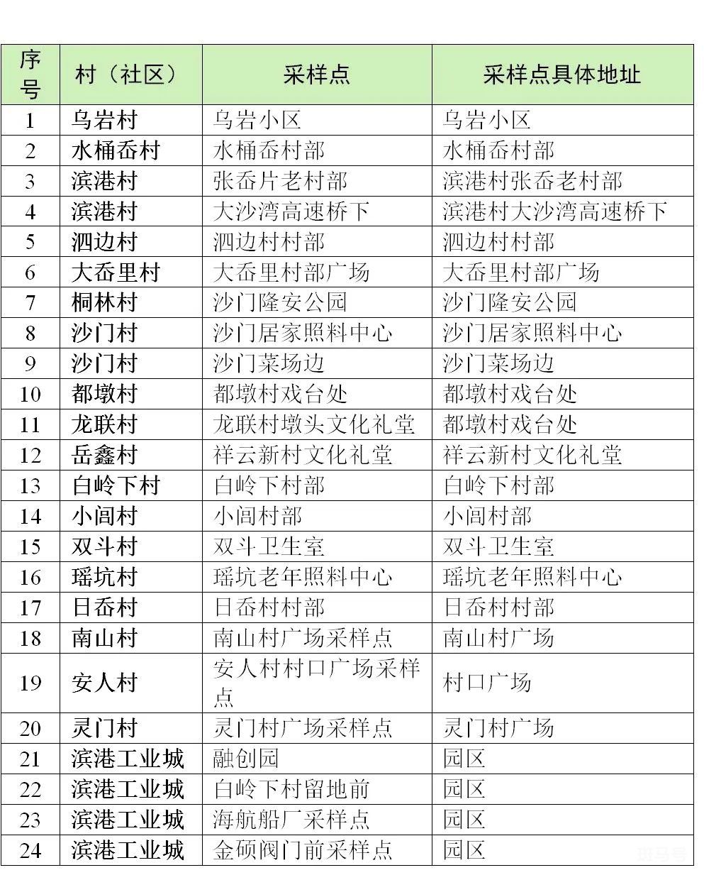 7月20日-21日玉环全员核酸通知（附详情）(图8)