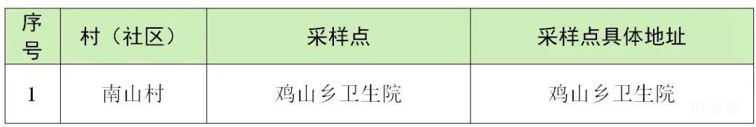 7月20日-21日玉环全员核酸通知（附详情）(图11)