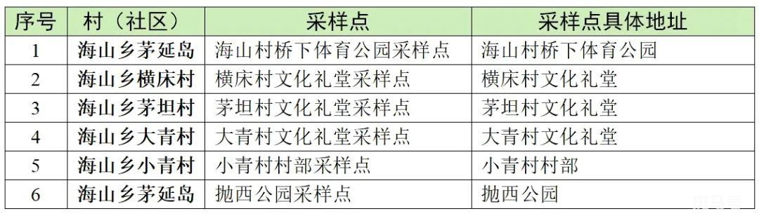 7月20日-21日玉环全员核酸通知（附详情）(图12)