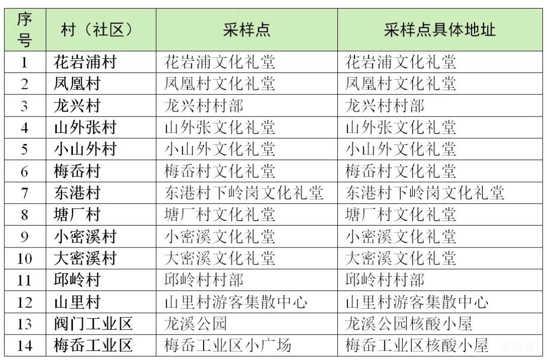 7月20日-21日玉环全员核酸通知（附详情）(图10)