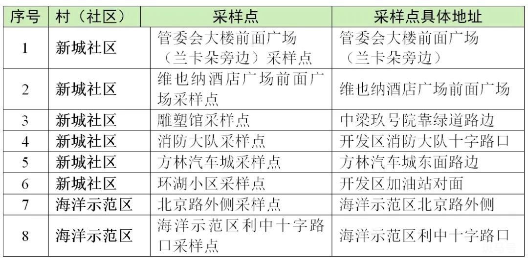 7月20日-21日玉环全员核酸通知（附详情）(图14)