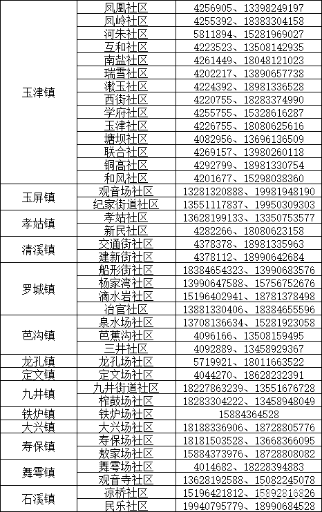 来返乐山人员报备方式（附详情）(图6)
