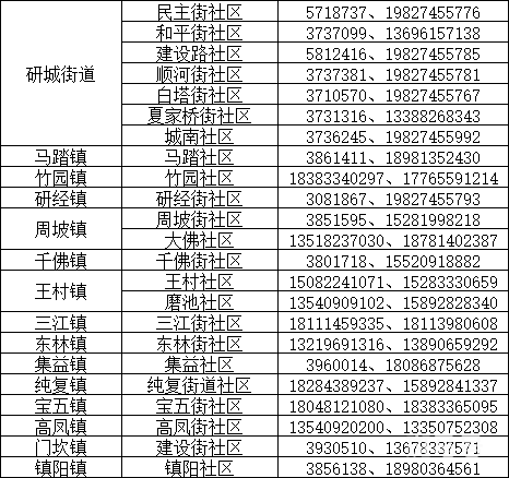 来返乐山人员报备方式（附详情）(图7)