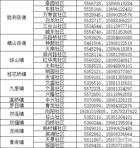 来返乐山人员报备方式（附详情）(图5)