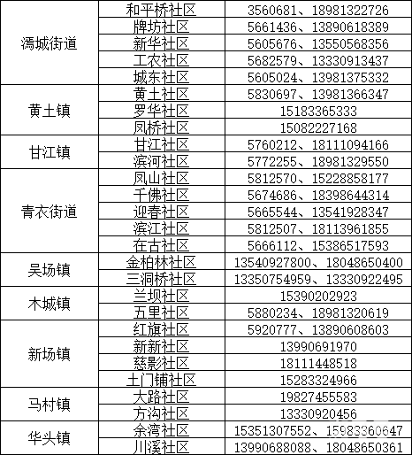 来返乐山人员报备方式（附详情）(图8)