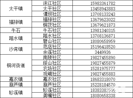 来返乐山人员报备方式（附详情）(图3)