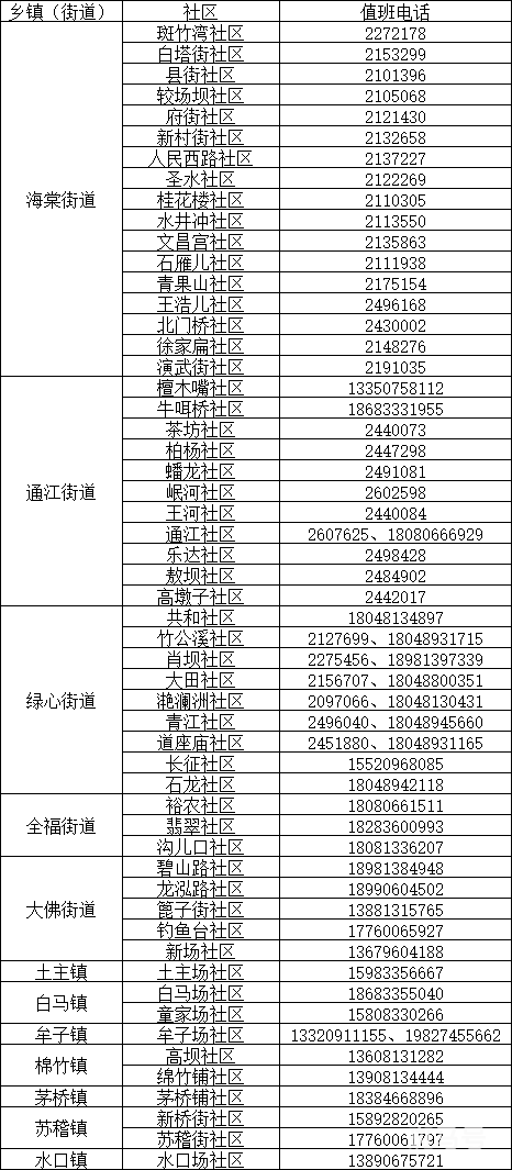 来返乐山人员报备方式（附详情）