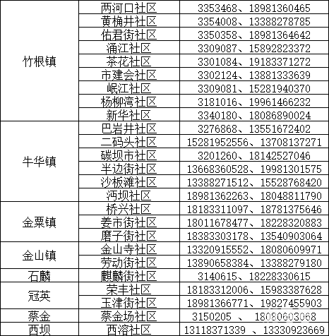 来返乐山人员报备方式（附详情）(图2)