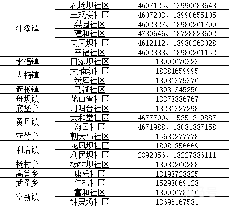 来返乐山人员报备方式（附详情）(图9)