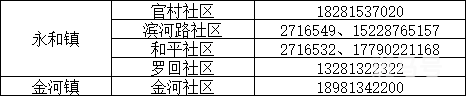 来返乐山人员报备方式（附详情）(图4)