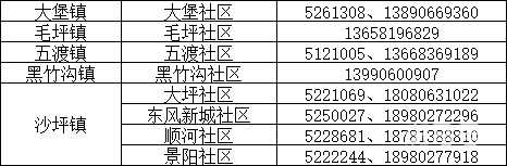 来返乐山人员报备方式（附详情）(图10)
