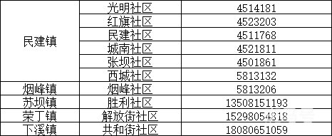 来返乐山人员报备方式（附详情）(图11)