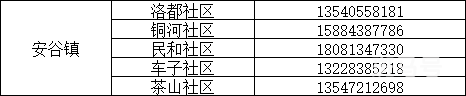 来返乐山人员报备方式（附详情）(图12)