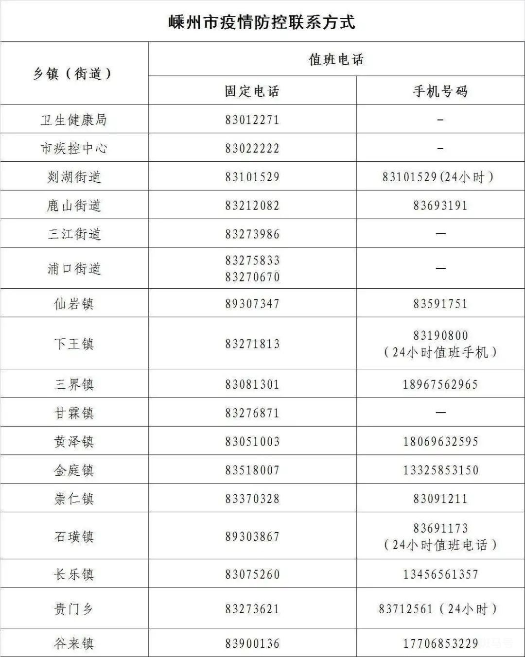 2022绍兴嵊州返乡报备最新消息（附详情）(图2)