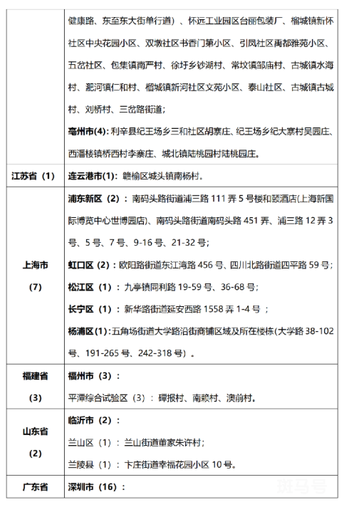 7月19日 外省入(返)湘人员健康管理措施清单（附详情）(图2)