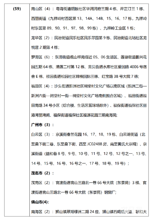 7月19日 外省入(返)湘人员健康管理措施清单（附详情）(图3)