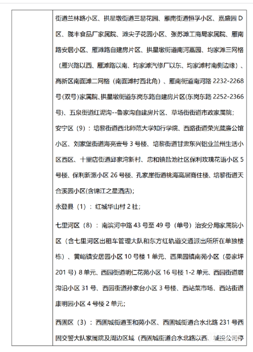 7月19日 外省入(返)湘人员健康管理措施清单（附详情）(图6)