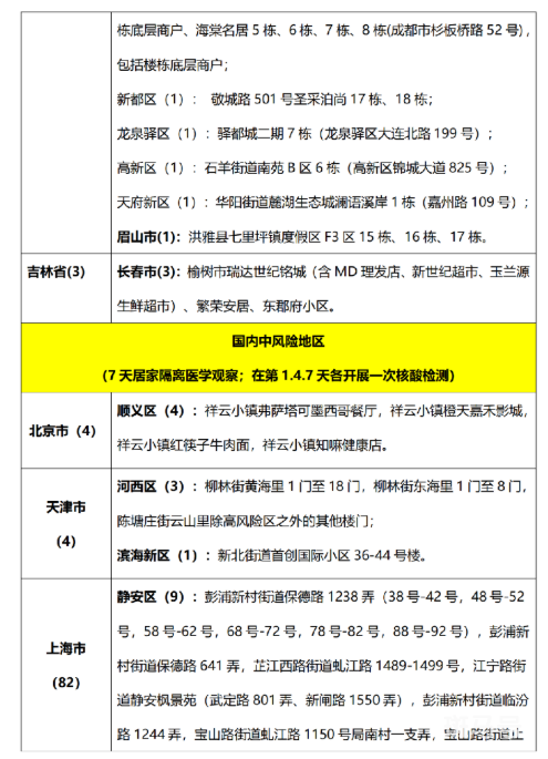 7月19日 外省入(返)湘人员健康管理措施清单（附详情）(图15)