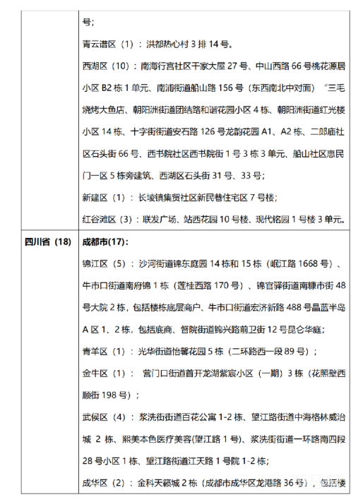 7月19日 外省入(返)湘人员健康管理措施清单（附详情）(图14)