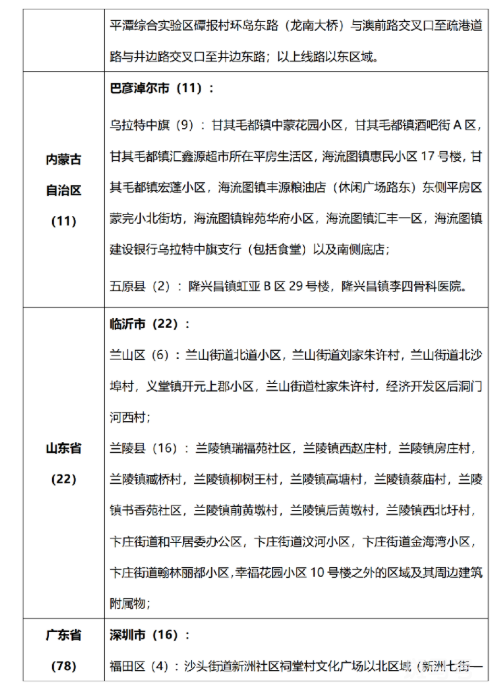 7月19日 外省入(返)湘人员健康管理措施清单（附详情）(图20)