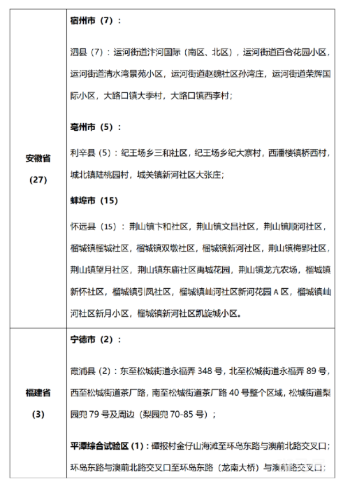 7月19日 外省入(返)湘人员健康管理措施清单（附详情）(图19)