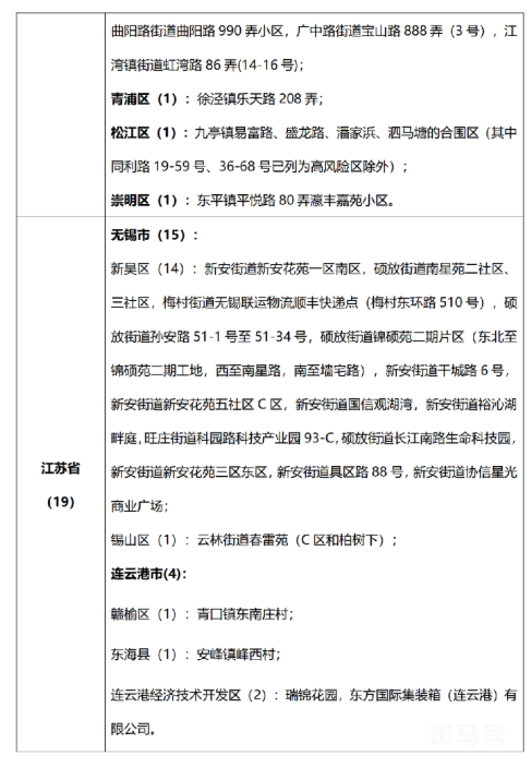 7月19日 外省入(返)湘人员健康管理措施清单（附详情）(图18)