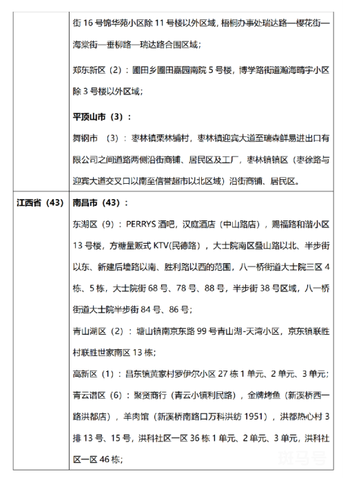 7月19日 外省入(返)湘人员健康管理措施清单（附详情）(图33)