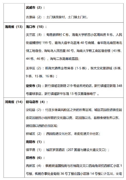 7月19日 外省入(返)湘人员健康管理措施清单（附详情）(图32)