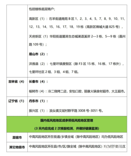 7月19日 外省入(返)湘人员健康管理措施清单（附详情）(图38)
