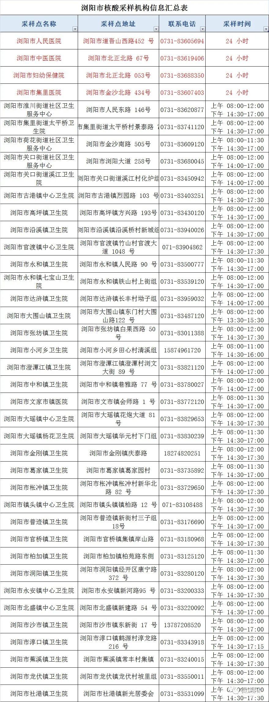 7月22日浏阳发布疫情防控最新提醒（附详情）(图2)