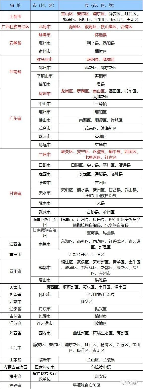 7月22日浏阳发布疫情防控最新提醒（附详情）